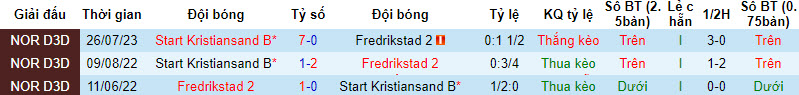 Nhận định, soi kèo Fredrikstad B vs Start Kristiansand B, 22h59 ngày 11/09 - Ảnh 3