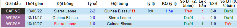 Nhận định, soi kèo Guinea Bissau vs Sierra Leone, 22h59 ngày 11/09 - Ảnh 3