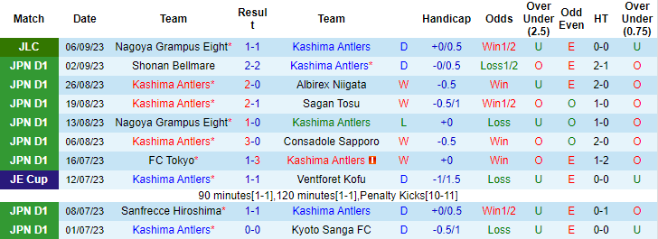 Nhận định, soi kèo Kashima Antlers vs Nagoya Grampus Eight, 16h00 ngày 10/9 - Ảnh 1