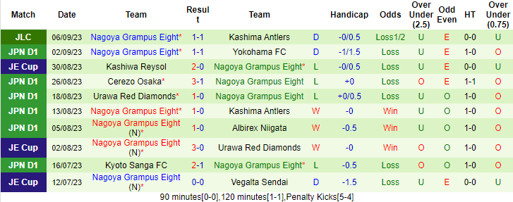 Nhận định, soi kèo Kashima Antlers vs Nagoya Grampus Eight, 16h00 ngày 10/9 - Ảnh 2
