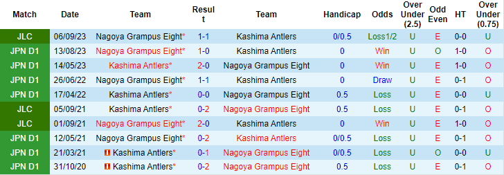Nhận định, soi kèo Kashima Antlers vs Nagoya Grampus Eight, 16h00 ngày 10/9 - Ảnh 3