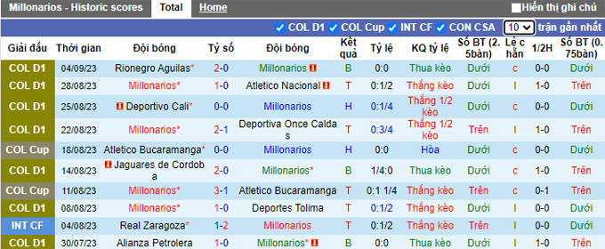 Nhận định, soi kèo Millonarios vs Independiente Santa Fe, 08h20 ngày 11/9 - Ảnh 1