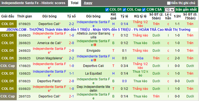 Nhận định, soi kèo Millonarios vs Independiente Santa Fe, 08h20 ngày 11/9 - Ảnh 2