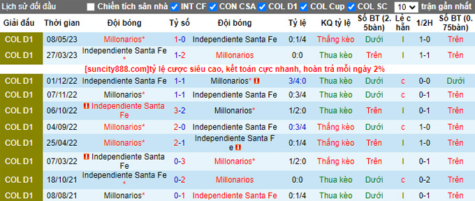 Nhận định, soi kèo Millonarios vs Independiente Santa Fe, 08h20 ngày 11/9 - Ảnh 3