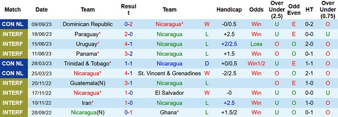 Nhận định, soi kèo Nicaragua vs Barbados, 9h00 ngày 12/9 - Ảnh 1
