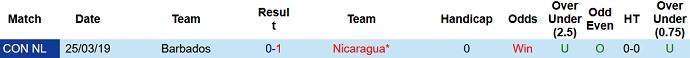 Nhận định, soi kèo Nicaragua vs Barbados, 9h00 ngày 12/9 - Ảnh 3