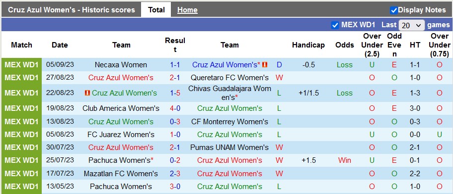 Nhận định, soi kèo nữ Cruz Azul vs nữ Atlas, 4h45 ngày 12/9 - Ảnh 1