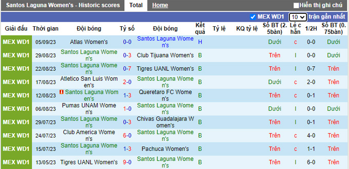 Nhận định, soi kèo Nữ Santos Laguna vs Nữ Monterrey, 07h06 ngày 11/9 - Ảnh 1