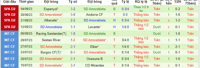 Nhận định, soi kèo Racing Santander vs Amorebieta, 21h15 ngày 10/09 - Ảnh 2