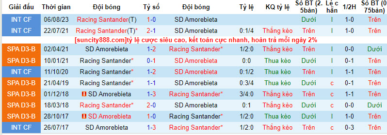 Nhận định, soi kèo Racing Santander vs Amorebieta, 21h15 ngày 10/09 - Ảnh 3