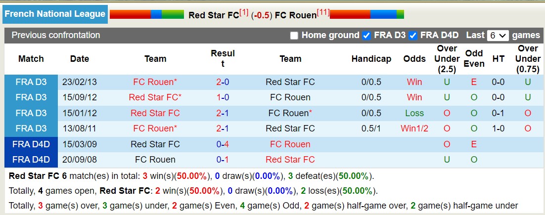 Nhận định, soi kèo Red Star FC vs FC Rouen, 0h30 ngày 12/9 - Ảnh 3