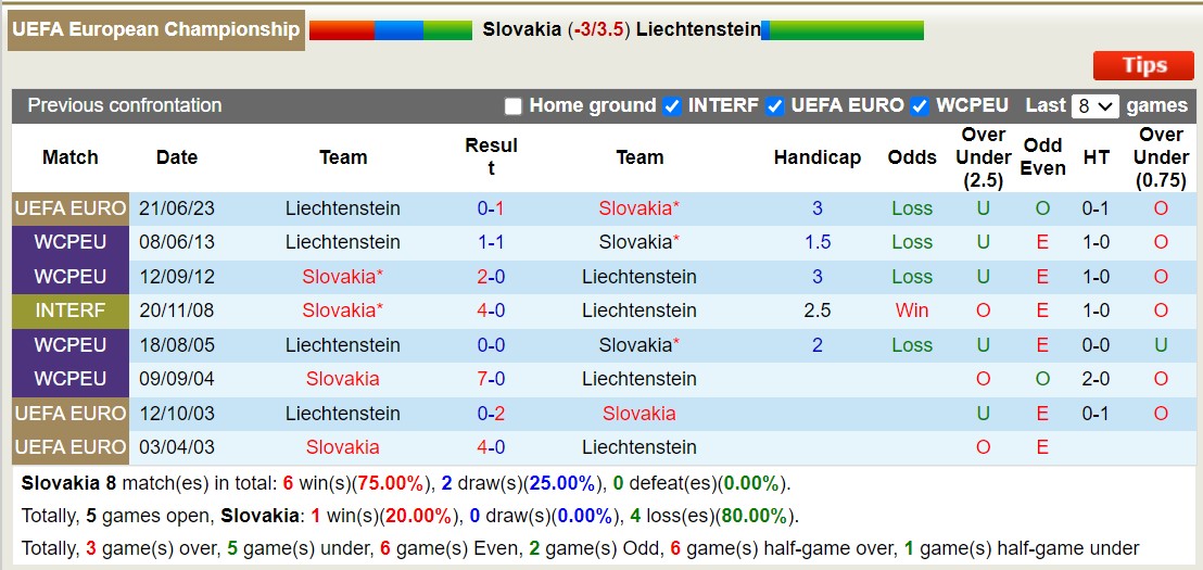 Nhận định, soi kèo Slovakia vs Liechtenstein, 1h45 ngày 12/9 - Ảnh 4