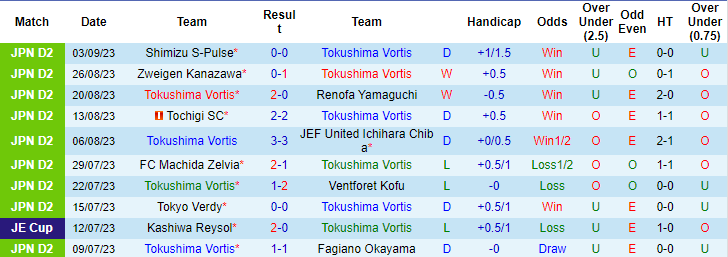 Nhận định, soi kèo Tokushima Vortis vs Iwaki FC, 17h00 ngày 10/9 - Ảnh 1