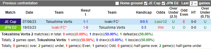 Nhận định, soi kèo Tokushima Vortis vs Iwaki FC, 17h00 ngày 10/9 - Ảnh 3