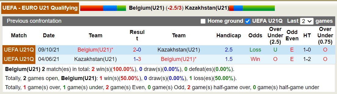 Nhận định, soi kèo U21 Bỉ vs U21 Kazakhstan, 1h00 ngày 12/9 - Ảnh 3