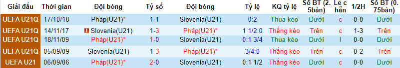 Nhận định, soi kèo U21 Slovenia vs U21 Pháp, 22h59 ngày 11/09 - Ảnh 3