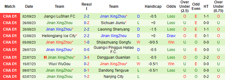 Nhận định, soi kèo Yanbian Longding vs Jinan XingZhou, 18h00 ngày 10/9 - Ảnh 2