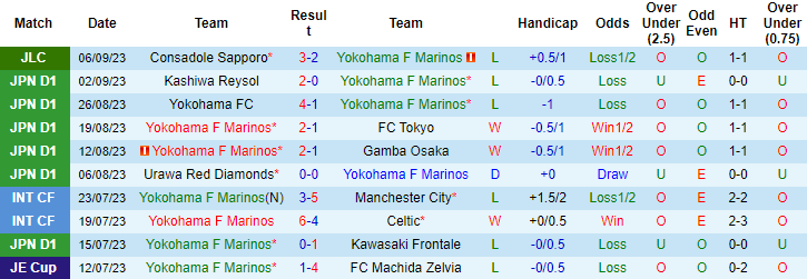 Nhận định, soi kèo Yokohama F Marinos vs Consadole Sapporo, 16h00 ngày 10/9 - Ảnh 1
