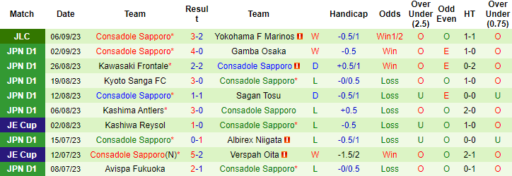 Nhận định, soi kèo Yokohama F Marinos vs Consadole Sapporo, 16h00 ngày 10/9 - Ảnh 2