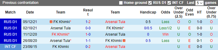 Nhận định, soi kèo Arsenal Tula vs Khimki, 20h30 ngày 11/9 - Ảnh 3