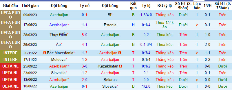 Nhận định, soi kèo Azerbaijan vs Jordan, 22h59 ngày 12/09 - Ảnh 1