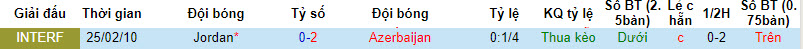Nhận định, soi kèo Azerbaijan vs Jordan, 22h59 ngày 12/09 - Ảnh 3