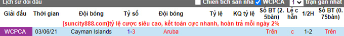 Nhận định, soi kèo Cayman Islands vs Aruba, 03h30 ngày 12/9 - Ảnh 3