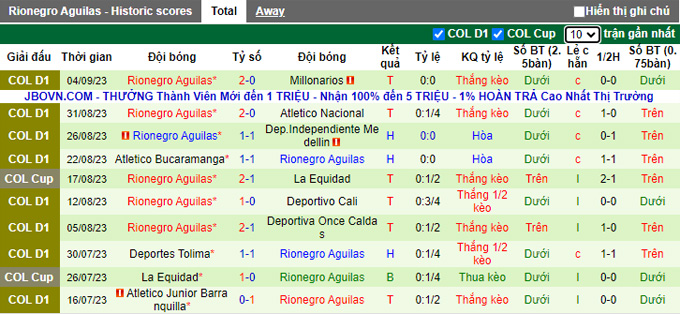 Nhận định, soi kèo Envigado vs Rionegro Aguilas, 04h00 ngày 12/9 - Ảnh 2