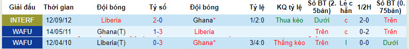 Nhận định, soi kèo Ghana vs Liberia, 22h59 ngày 12/09 - Ảnh 3
