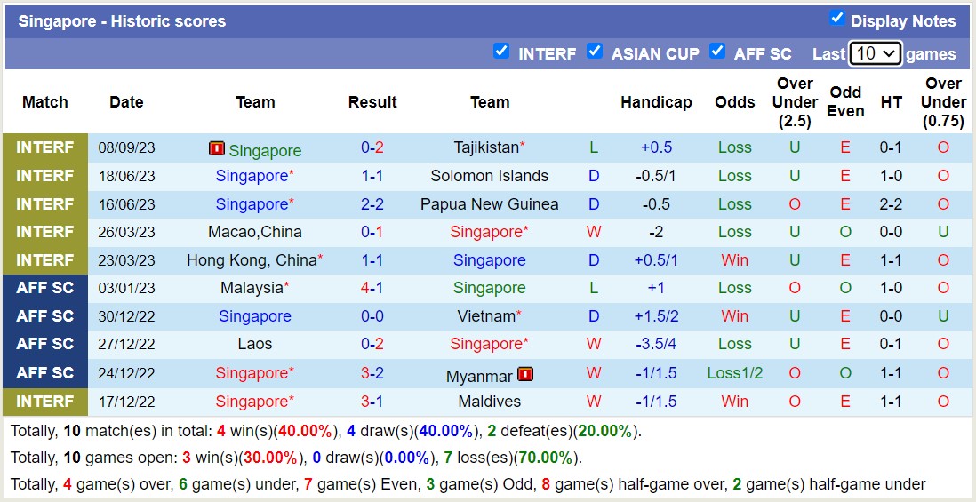 Nhận định, soi kèo Singapore vs Đài Loan, 18h30 ngày 12/09 - Ảnh 1