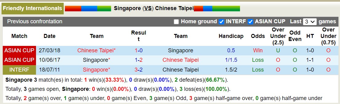 Nhận định, soi kèo Singapore vs Đài Loan, 18h30 ngày 12/09 - Ảnh 3