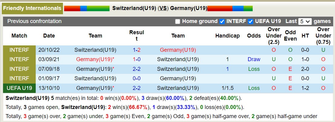 Nhận định, soi kèo U19 Thụy Sĩ vs U19 Đức, 16h00 ngày 12/09 - Ảnh 3