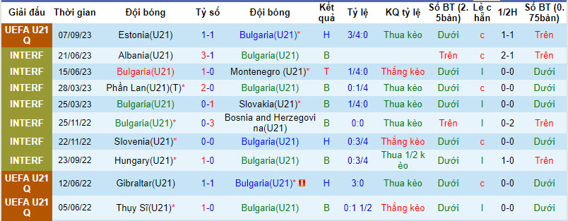 Nhận định, soi kèo U21 Bulgaria vs U21 Israel, 22h59 ngày 12/09 - Ảnh 1