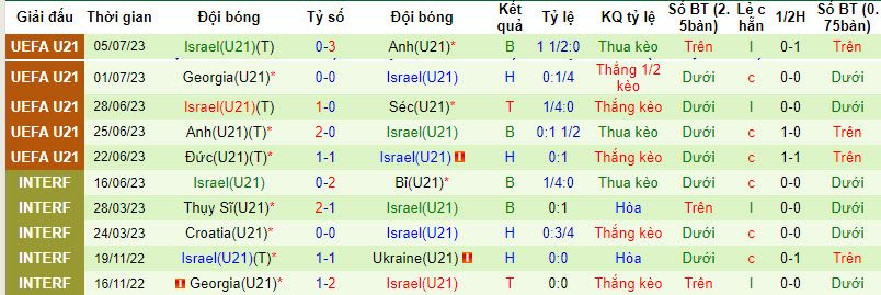 Nhận định, soi kèo U21 Bulgaria vs U21 Israel, 22h59 ngày 12/09 - Ảnh 2