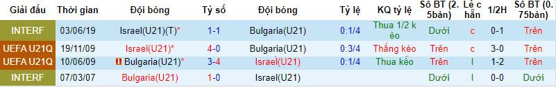 Nhận định, soi kèo U21 Bulgaria vs U21 Israel, 22h59 ngày 12/09 - Ảnh 3