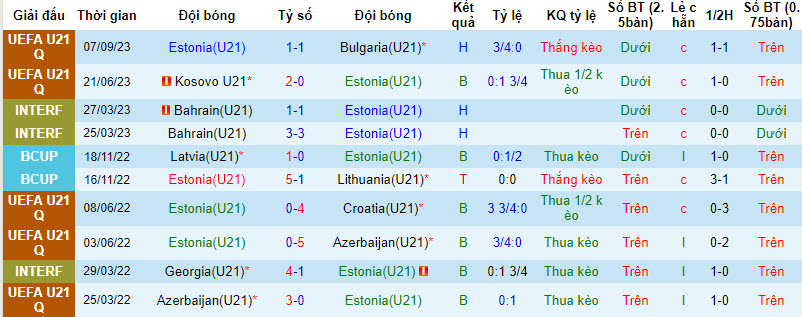 Nhận định, soi kèo U21 Estonia vs U21 Ba Lan, 22h59 ngày 12/09 - Ảnh 1