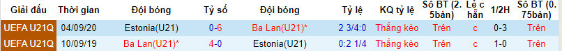 Nhận định, soi kèo U21 Estonia vs U21 Ba Lan, 22h59 ngày 12/09 - Ảnh 3