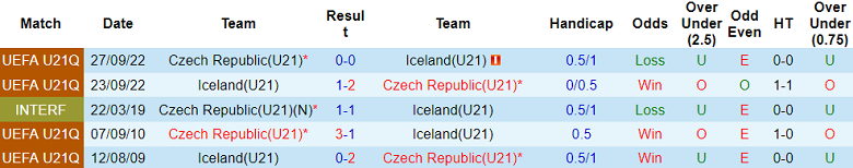 Nhận định, soi kèo U21 Iceland vs U21 Czech, 23h30 ngày 12/9 - Ảnh 4