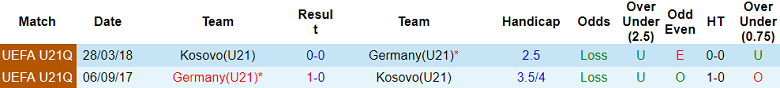Nhận định, soi kèo U21 Kosovo vs U21 Đức, 00h00 ngày 13/9 - Ảnh 3