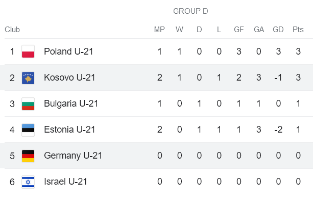 Nhận định, soi kèo U21 Kosovo vs U21 Đức, 00h00 ngày 13/9 - Ảnh 4