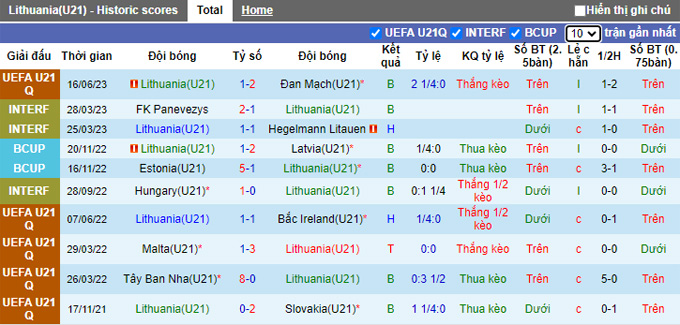 Nhận định, soi kèo U21 Lithuania vs U21 Wales, 22h00 ngày 12/9 - Ảnh 1
