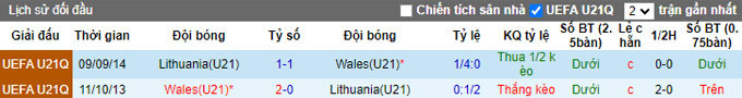 Nhận định, soi kèo U21 Lithuania vs U21 Wales, 22h00 ngày 12/9 - Ảnh 3