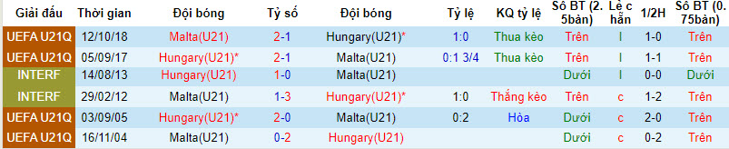 Nhận định, soi kèo U21 Malta vs U21 Hungary, 22h45 ngày 12/09 - Ảnh 3