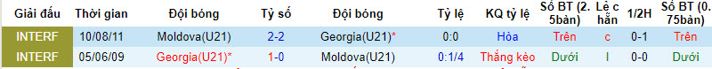 Nhận định, soi kèo U21 Moldova vs U21 Georgia, 22h59 ngày 12/09 - Ảnh 3