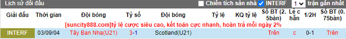 Nhận định, soi kèo U21 Tây Ban Nha vs U21 Scotland, 02h00 ngày 12/9 - Ảnh 3