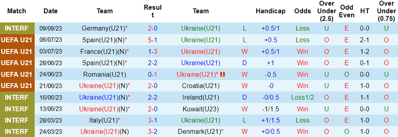 Nhận định, soi kèo U21 Ukraine vs U21 Bắc Ireland, 23h30 ngày 12/9 - Ảnh 1