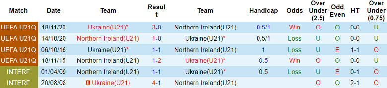 Nhận định, soi kèo U21 Ukraine vs U21 Bắc Ireland, 23h30 ngày 12/9 - Ảnh 3
