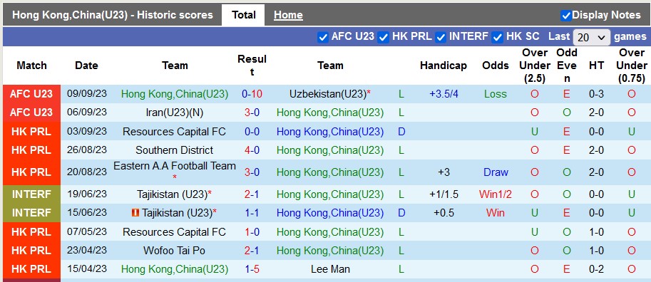 Nhận định, soi kèo U23 Hồng Kông vs U23 Afghanistan, 19h00 ngày 12/9 - Ảnh 1