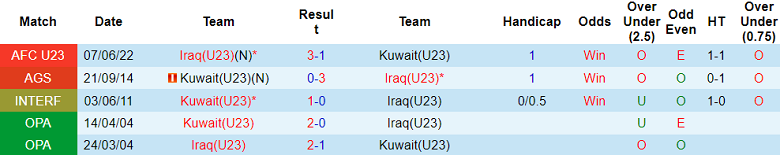 Nhận định, soi kèo U23 Iraq vs U23 Kuwait, 00h00 ngày 13/9 - Ảnh 3