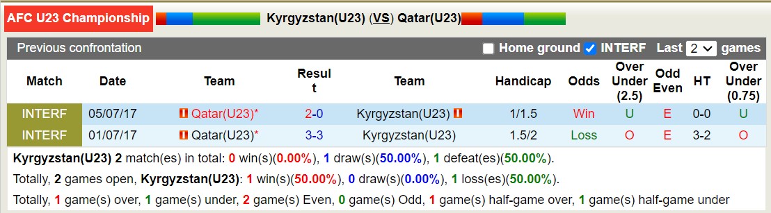 Nhận định, soi kèo U23 Kyrgyzstan vs U23 Qatar, 14h00 ngày 12/09 - Ảnh 3